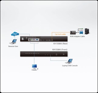 KH1508AI - Aten Przełącznik KVM over IP 1/8 port Kat.5 stackowalny  